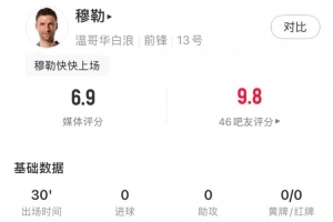 穆勒首秀数据：出场30分钟，打进1球队友被吹越位，获评6.9分